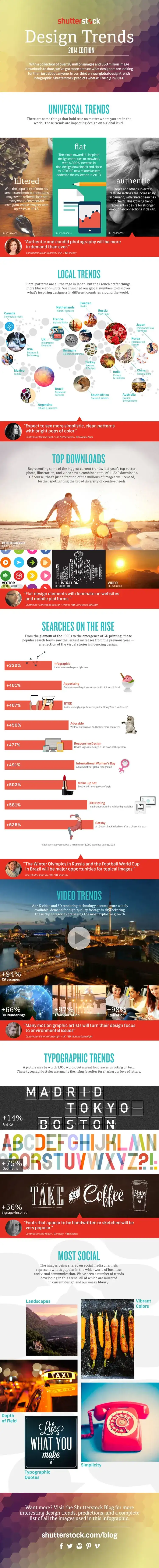 [Bilgi Grafiği] 2014 Grafik Trendleri