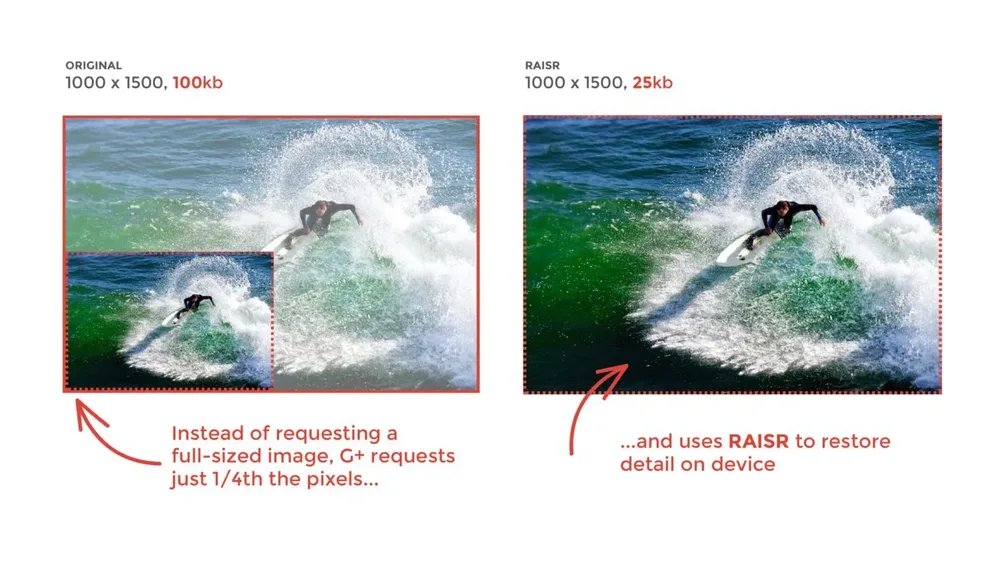 Google's New Compression Tool Uses 75 Percent Less Bandwidth