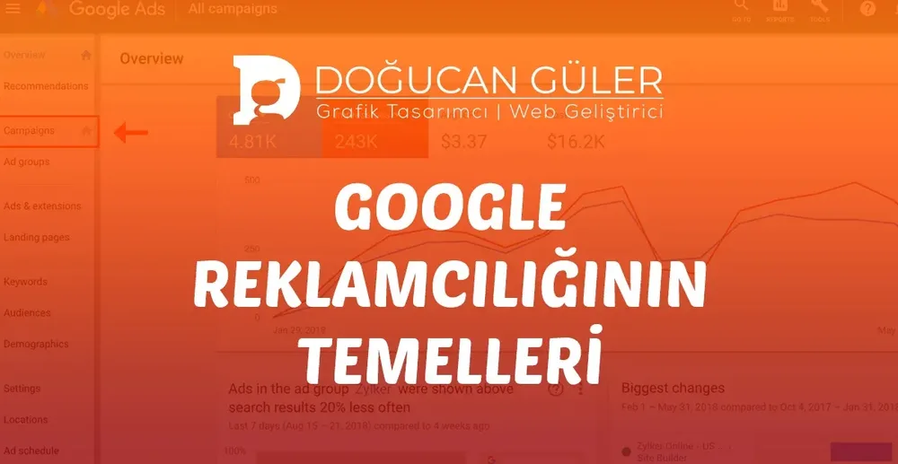 The Fundamentals of Google Advertising