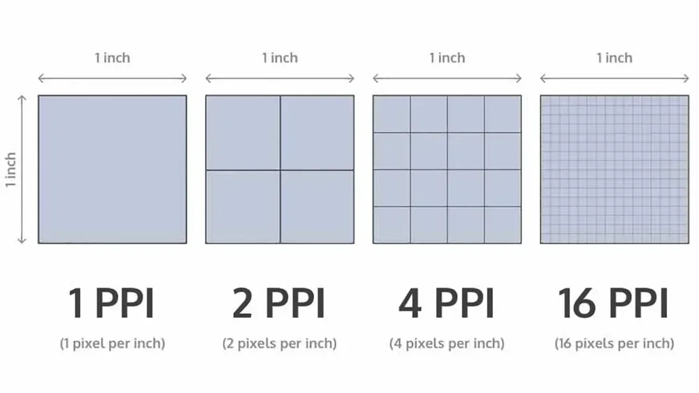 Adobe Illustrator: How to Change PPI in an Existing Document